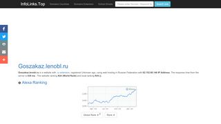 
                            11. Goszakaz.lenobl.ru | Linked At Least 59 Domains | IP: 37.26.234.146