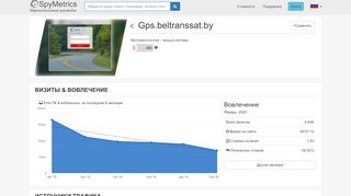 
                            11. Gps.beltranssat.by – Анализ конкурентов – SpyMetrics