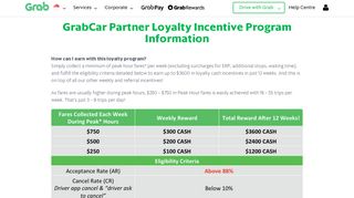 
                            4. GrabCar Partner Loyalty Incentive Program Information | Grab SG