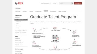 
                            8. Graduate Talent Program | UBS Global topics