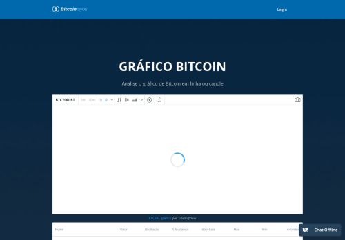 
                            4. Gráfico - Bitcointoyou