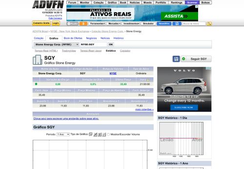 
                            6. Gráfico Stone Energy - SGY | Ações NYSE - New York Stock ... - Advfn