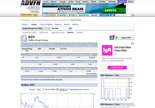 
                            7. Gráfico Surge Energy Inc. - SGY | Ações Toronto Stock Exchange - Advfn