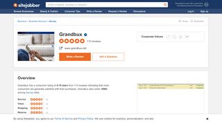 
                            3. Grandbux Reviews - 113 Reviews of Grandbux.net | Sitejabber