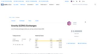 
                            12. Gravity (GZRO) Exchanges - Buy, Sell & Trade | CoinCodex