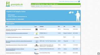 
                            11. greenjobs.de > Angebote > Forstwirtschaftler/-wissenschaftler (w/m/d ...