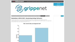 
                            3. GrippeNet: Statistiken