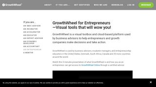 
                            10. GrowthWheel for Entrepreneurs — GrowthWheel