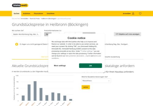 
                            11. Grundstückspreise Heilbronn (Böckingen) 2019 - aktuelle Statistiken