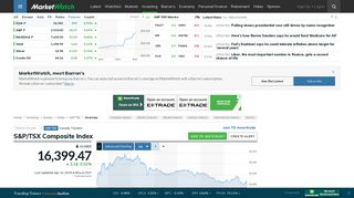 
                            4. GSPTSE - S&P/TSX Composite Index - MarketWatch