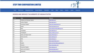 
                            10. GST/VAT Links - steptwo.in