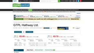
                            13. GTPL Hathway Ltd. Stock Price, Share Price, Live BSE/NSE, GTPL ...