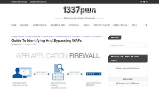 
                            5. Guide To Identifying And Bypassing WAFs - Sunny Hoi