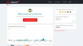 
                            12. Gumtree down? Current problems and issues | Downdetector