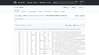 
                            7. halflife/ldwa-sample-of-1000-scan-results.csv at master · ukwa/halflife ...