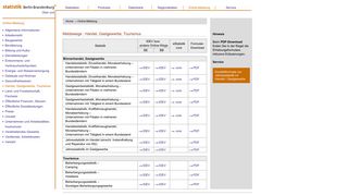 
                            4. Handel, Gastgewerbe, Tourismus - Amt für Statistik Berlin-Brandenburg