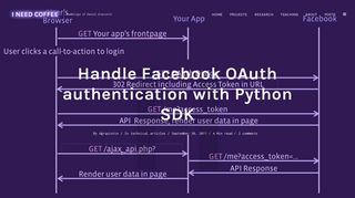 
                            7. Handle Facebook OAuth authentication with Python SDK – ineed ...