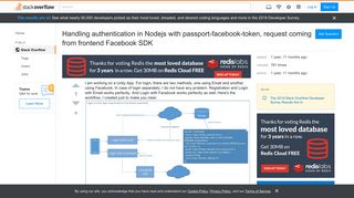 
                            4. Handling authentication in Nodejs with passport-facebook-token ...