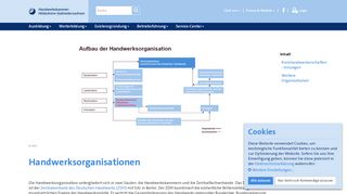 
                            9. Handwerksorganisationen - Willkommen bei der Handwerkskammer ...