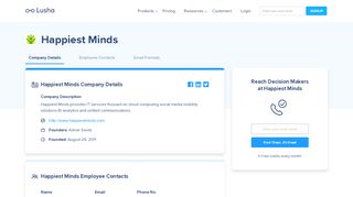 
                            4. Happiest Minds - Email Address Format & Contact Phone Number