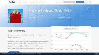 
                            12. Happy Studio - McDonald's App Ranking and Store Data | App Annie