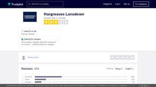 
                            6. Hargreaves Lansdown Reviews | Read Customer Service ...