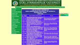 
                            6. Haryana - Study Centres - Guru Jambheshwar University of ...