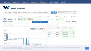 
                            7. Hashcoin price | $ 0.00007968 | index, chart and news | WorldCoinIndex