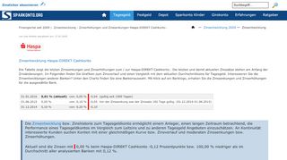 
                            8. Haspa-DIREKT Cashkonto - Zinsentwicklung / Zinserhöhungen ...
