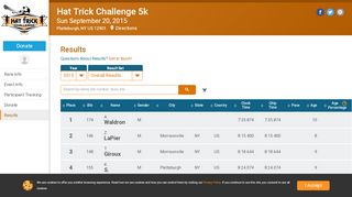 
                            7. Hat Trick Challenge 5k Results - RunSignup