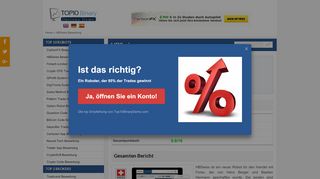 
                            6. HBSwiss Software Bewertung & Erfahrungen | HB Ehrlicher Swiss Test