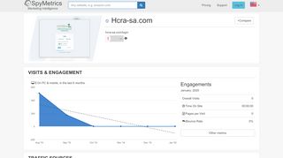 
                            12. Hcra-sa.com – Competitor Analysis – SpyMetrics