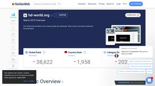 
                            9. Hd-world.org Analytics - Market Share Stats & Traffic Ranking