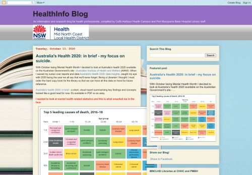 
                            10. HealthInfo Blog