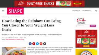 
                            7. Healthy Eating Tips: Rainbow Meal Guide for Weight Loss | Shape ...