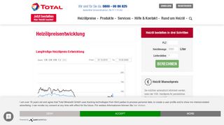 
                            4. Heizölpreisentwicklung - TOTAL Heizöl