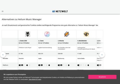 
                            8. Helium Music Manager: 6 Alternativen im Überblick - NETZWELT