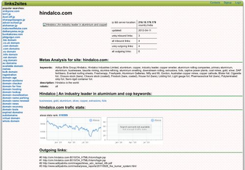 
                            7. hindalco.com. domain statistics. Links2sites.com