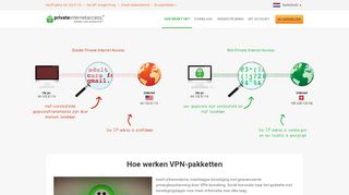 
                            13. Hoe werkt een VPN-tunnel | VPrivate Internet Access VPN Service