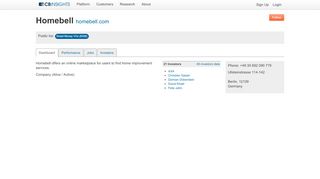 
                            12. Homebell - CB Insights