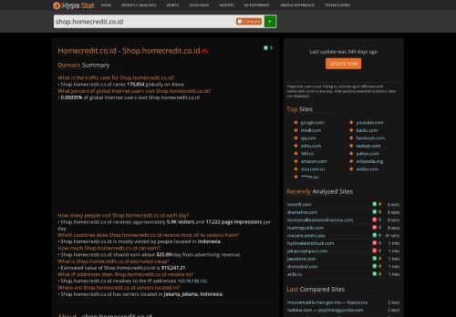 
                            10. Homecredit.co.id - Shop: OpenAM (Login) - traffic statistics - HypeStat