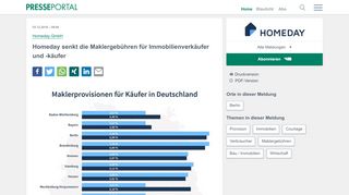 
                            10. ▷ Homeday senkt die Maklergebühren für Immobilienverkäufer und ...