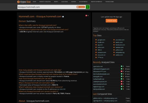 
                            12. Hommell.com - Kiosque: Hommell Magazine - traffic statistics - HypeStat
