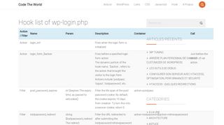
                            4. Hook list of wp-login.php - Code The World