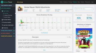 
                            13. Horse Haven World Adventures - Revenue & Download estimates ...