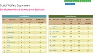 
                            11. Hostel Attendance Statistics - Dashboard-District Level-Biometric ...