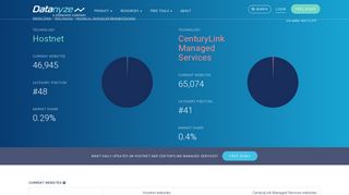 
                            8. Hostnet vs CenturyLink Managed Services Competitor Report | Web ...