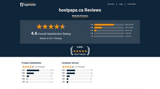 
                            4. hostpapa.ca Reviews - Shopper Approved