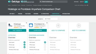 
                            12. Hotelogix vs Frontdesk Anywhere Comparison Chart of Features ...