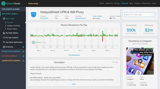 
                            10. HotspotShield VPN & Wifi Proxy - Revenue & Download estimates ...